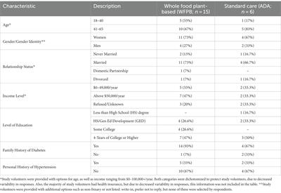 A remotely accessible plant-based culinary intervention for Latina/o/x adults at risk for diabetes: lessons learned